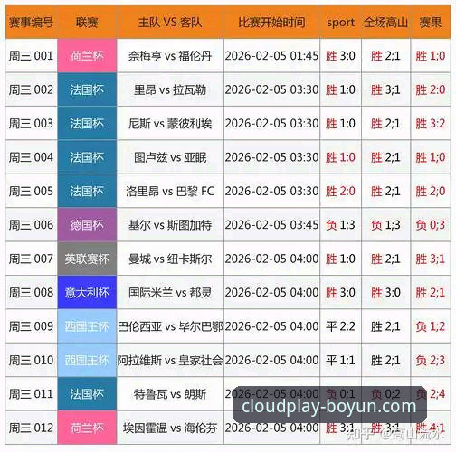 博云体育APP手机版 博云体育APP手机版vs网页版:哪个更适合赛事数据分析?老用户深度体验对比