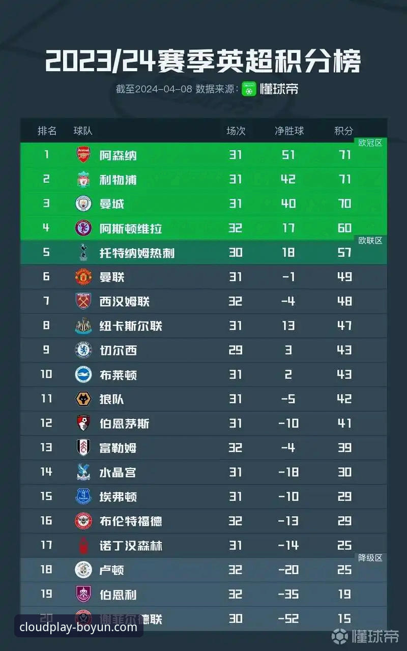 英超五月积分榜深度解读指南——阿森纳登顶之谜与数据背后的真相