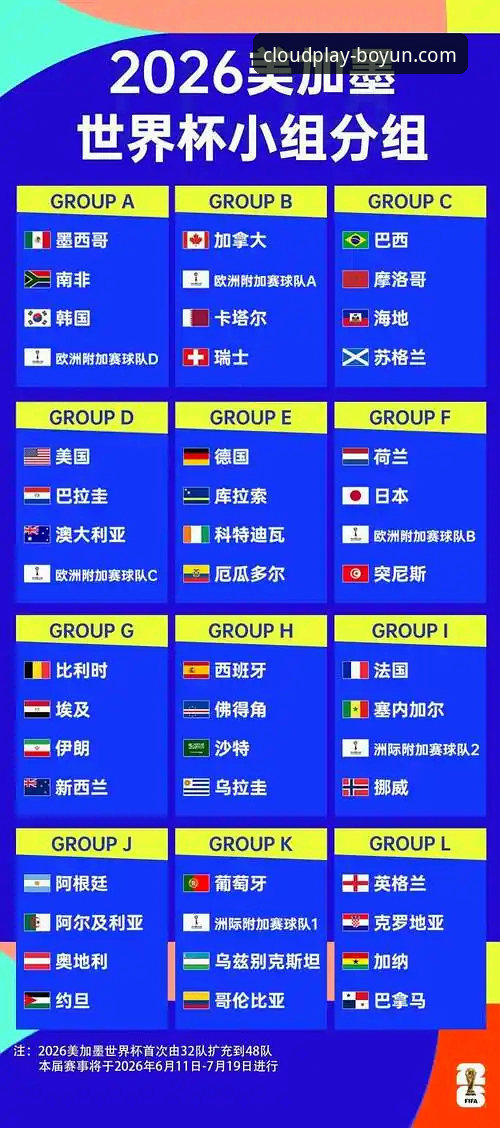 博云体育下载链接 揭秘2026世界杯十大球星背后的数据真相:从梅西到哈兰德,这些你不知道的事